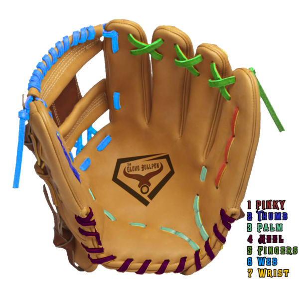 The Glove Bullpen Ball Glove Services Relace Lace Location and Color Coded Key for what each lace is called on a ball glove.